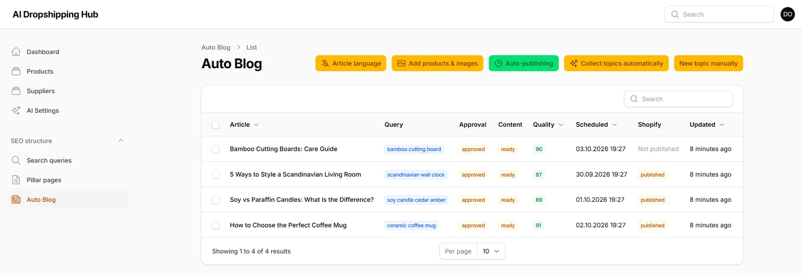 Список статей Auto Blog зі статусами в Shopify